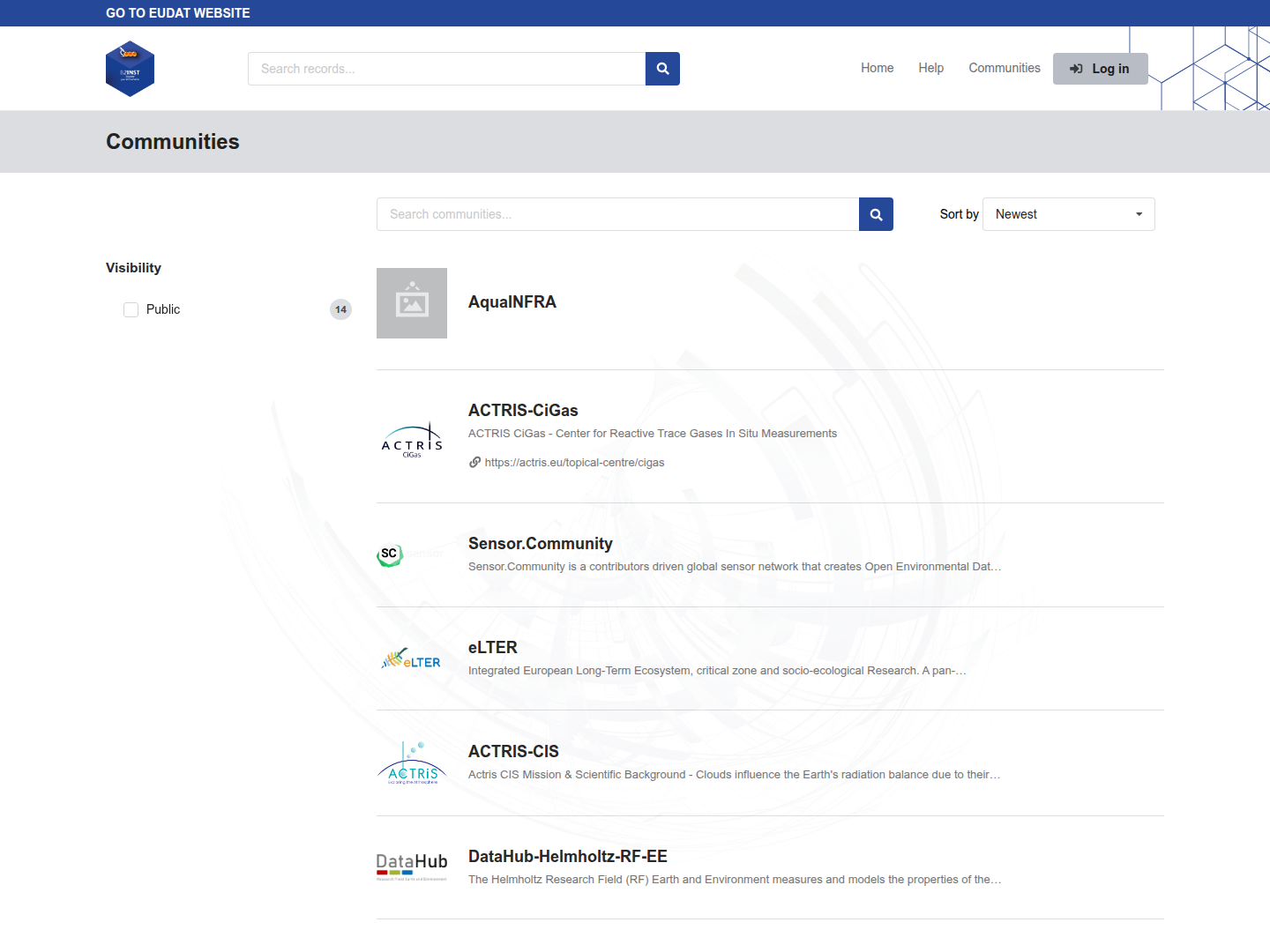 B2INST community directory with community names and descriptions