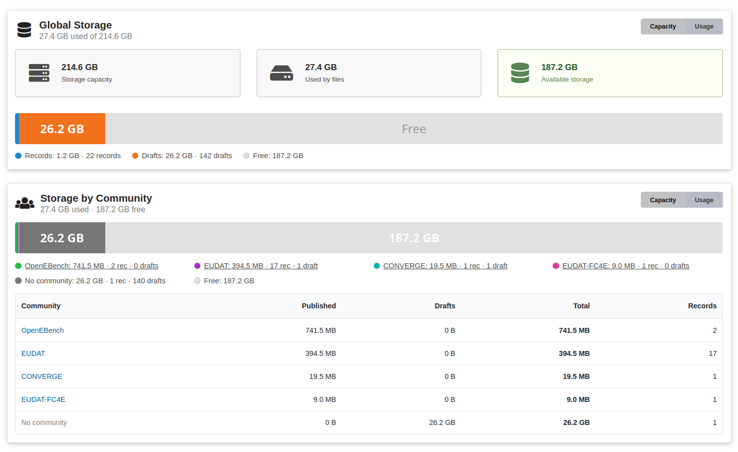 Storage overview page