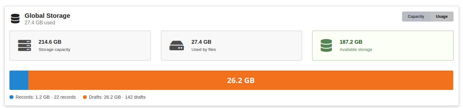 Global Storage view